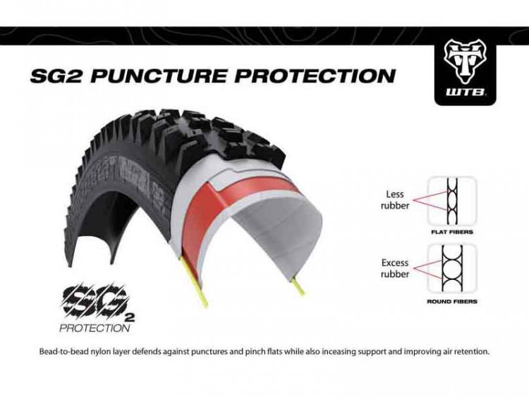 WTB Venture 40x700 TCS Light Fast Rolling 120tpi Dual DNA SG2 Tire